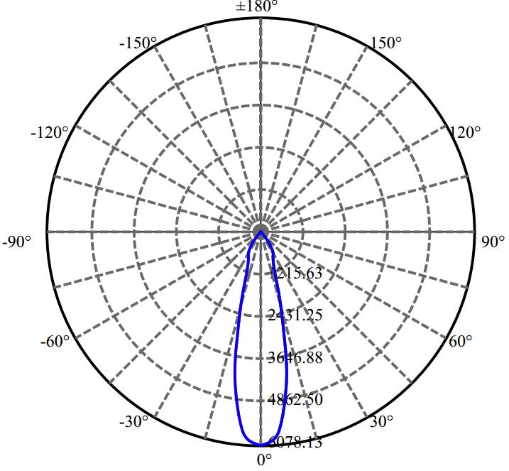 Nata Lighting Company Limited - Aluminium Reflector